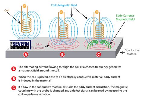 eddy current testing for hardness|who does eddy current testing.